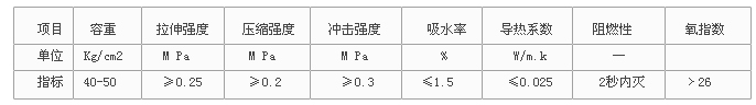 彩色涂層鋼板涂層構造