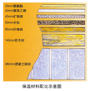 拱形屋面噴涂聚氨酯保溫示意圖